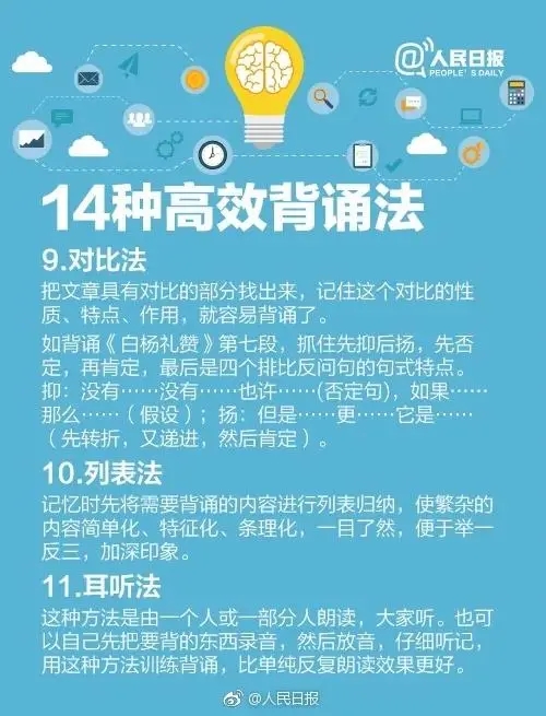人民日报推荐：14种高效背诵法+16种记忆增强法，拯救你的记忆力！(图5)