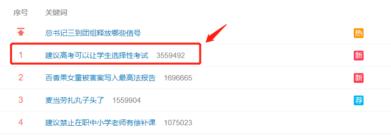 “提高普高录取率” 和 “高考选择性考试” 冲上热搜,代表们这样建议,你怎么看?(图3) “提高普高录取率” 和 “高考选择性考试” 冲上热搜,代表们这样建议,你怎么看?(图3)