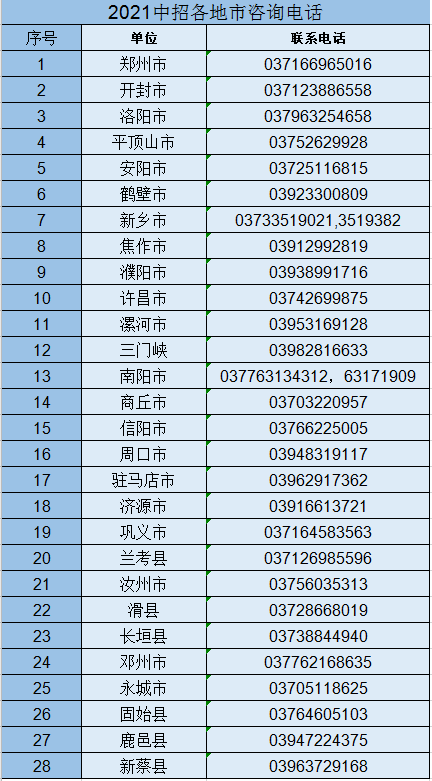 转发扩散!2021年河南中招信息采集时间公布!(附各地咨询电话)(图4) 转发扩散!2021年河南中招信息采集时间公布!(附各地咨询电话)(图4)