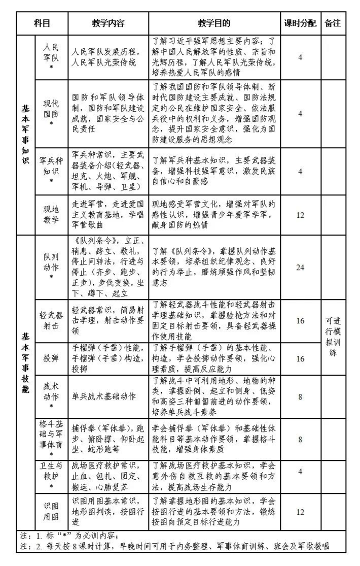 定了，今年8月1日起正式实施！教育部对高中阶段这项工作提出明确要求！(图10)