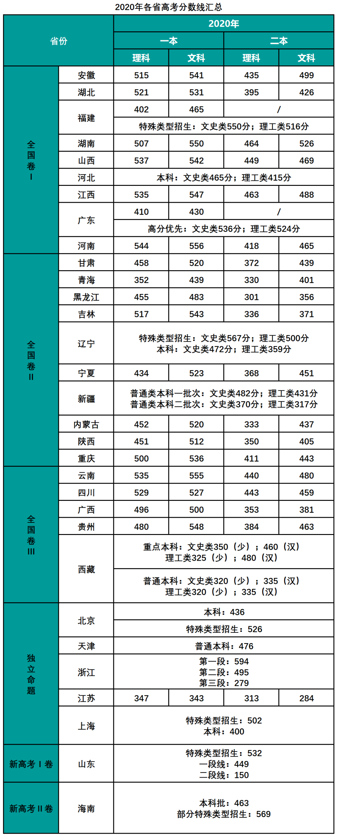 高中三年，每个阶段考多少分才正常？众优教育8年班主任老师这样说！(图5)