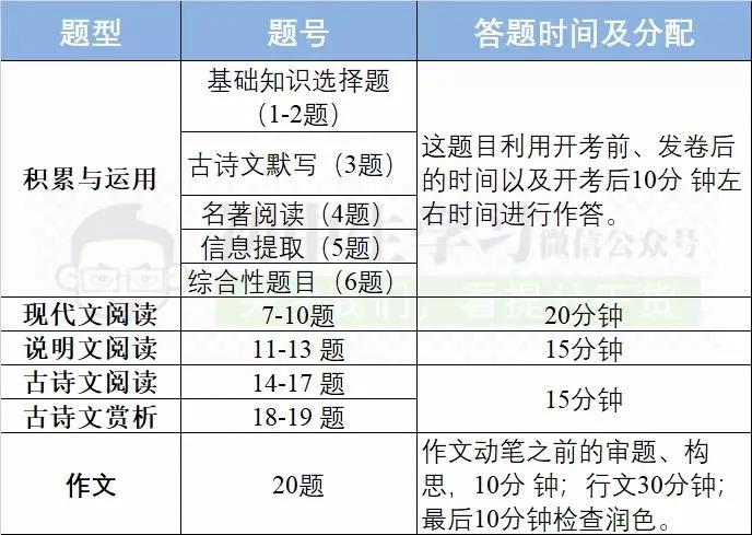 众优教育提醒：中招考试做好这10点，不是没有超常发挥的可能！中等生必看！(图2)