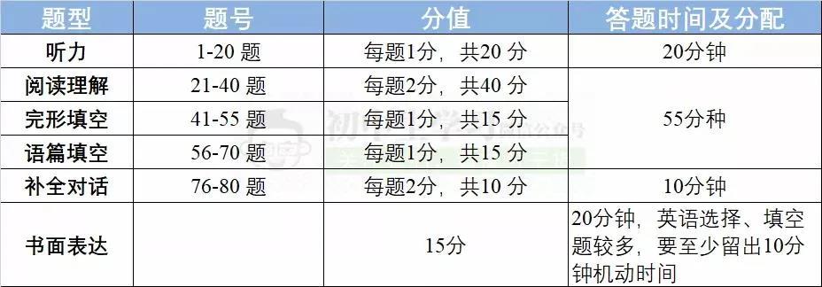 众优教育提醒：中招考试做好这10点，不是没有超常发挥的可能！中等生必看！(图4)