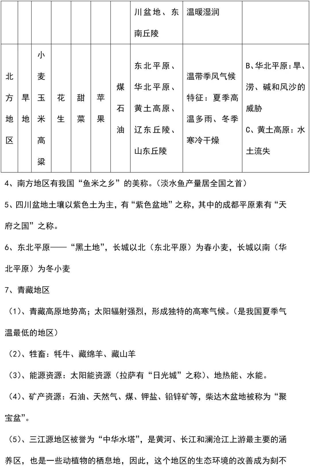 初中地理怎么学？如何提高成绩？本篇汇总中考地理常用知识点（中国篇），务必收藏！(图9)