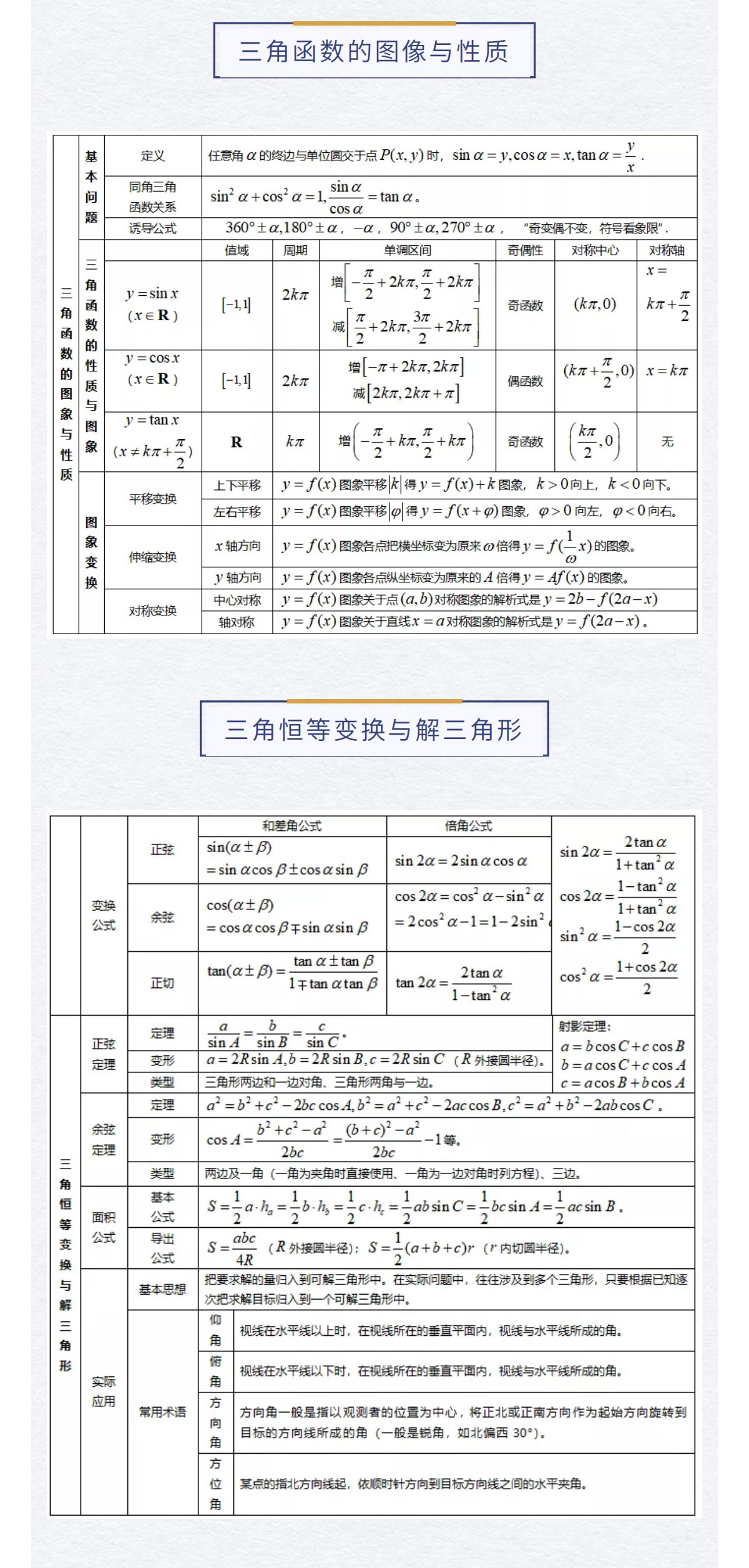 高中数学怎么学？这26个考试知识点+计算公式汇总！建议收藏！(图7)