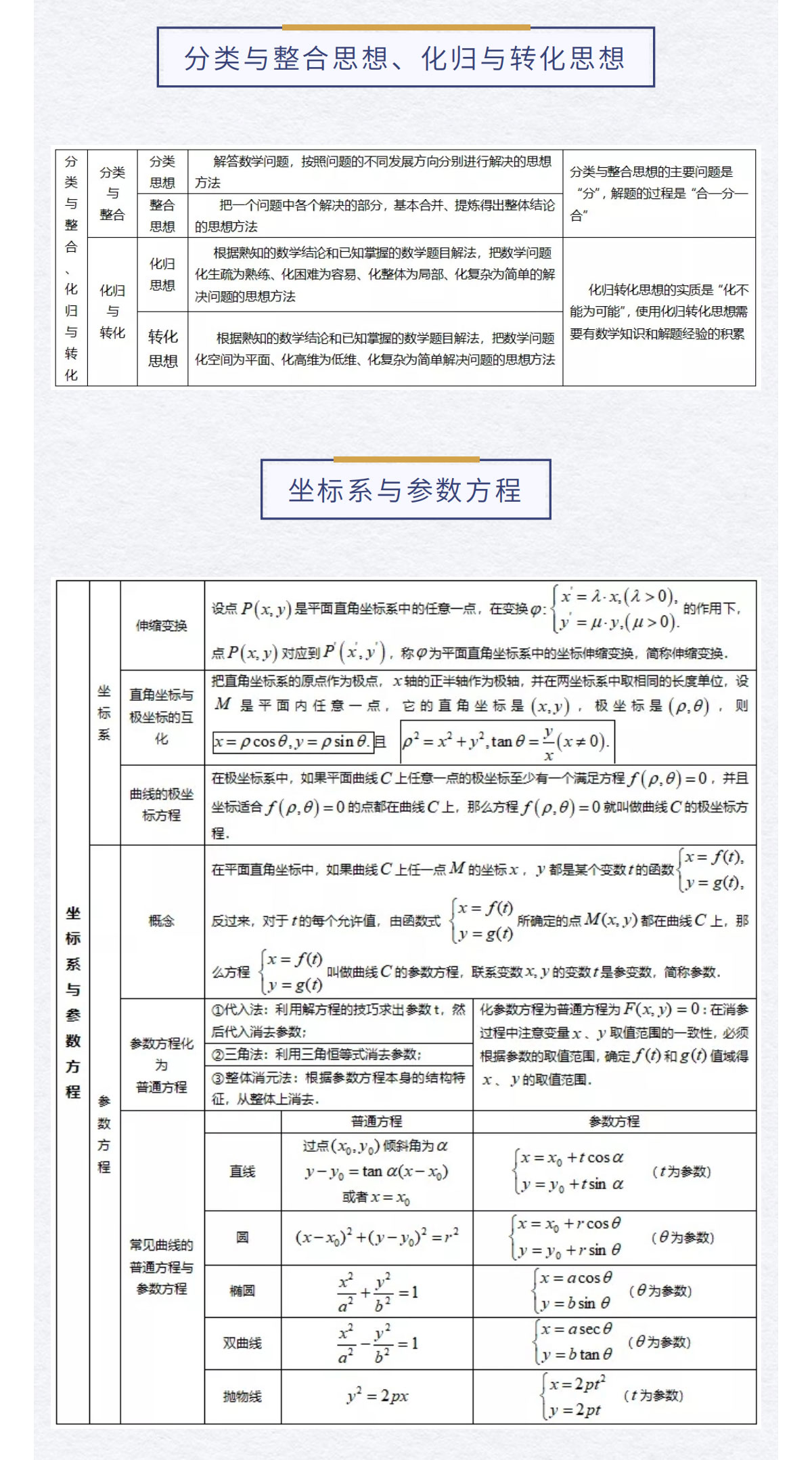 高中数学怎么学？这26个考试知识点+计算公式汇总！建议收藏！(图14)