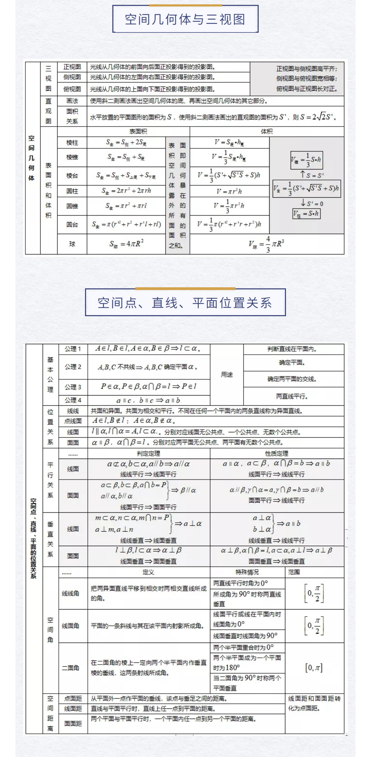 高中数学怎么学？这26个考试知识点+计算公式汇总！建议收藏！(图9)