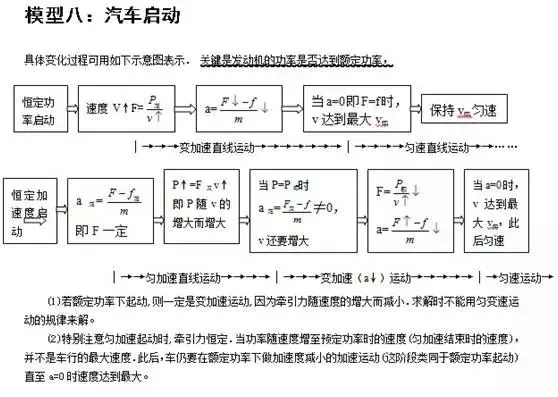 【高中物理】24个考试模型总结！可保存下载打印，建议收藏！(图9)