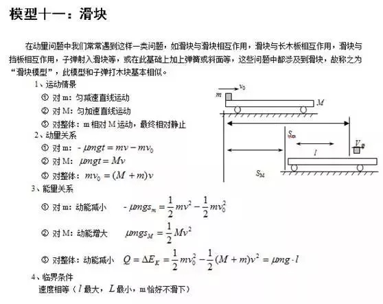 【高中物理】24个考试模型总结！可保存下载打印，建议收藏！(图12)