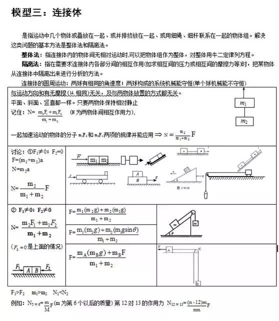 【高中物理】24个考试模型总结！可保存下载打印，建议收藏！(图4)