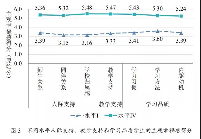 什么样的孩子会更优秀？怎样给孩子更有质量的陪伴？这份报告里有答案！(图3)