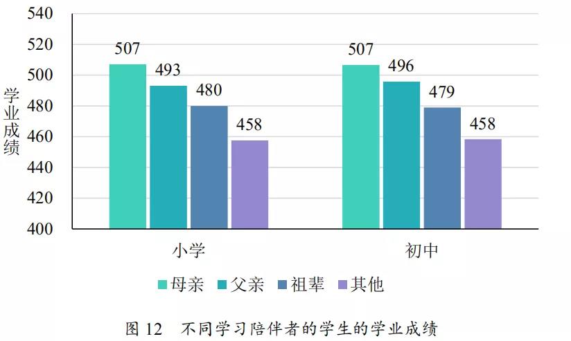 什么样的孩子会更优秀？怎样给孩子更有质量的陪伴？这份报告里有答案！(图4)
