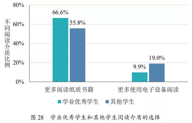 什么样的孩子会更优秀？怎样给孩子更有质量的陪伴？这份报告里有答案！(图5)