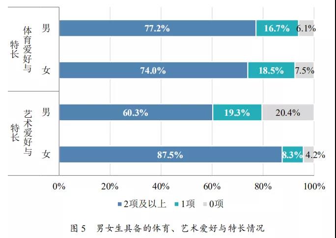 什么样的孩子会更优秀？怎样给孩子更有质量的陪伴？这份报告里有答案！(图6)
