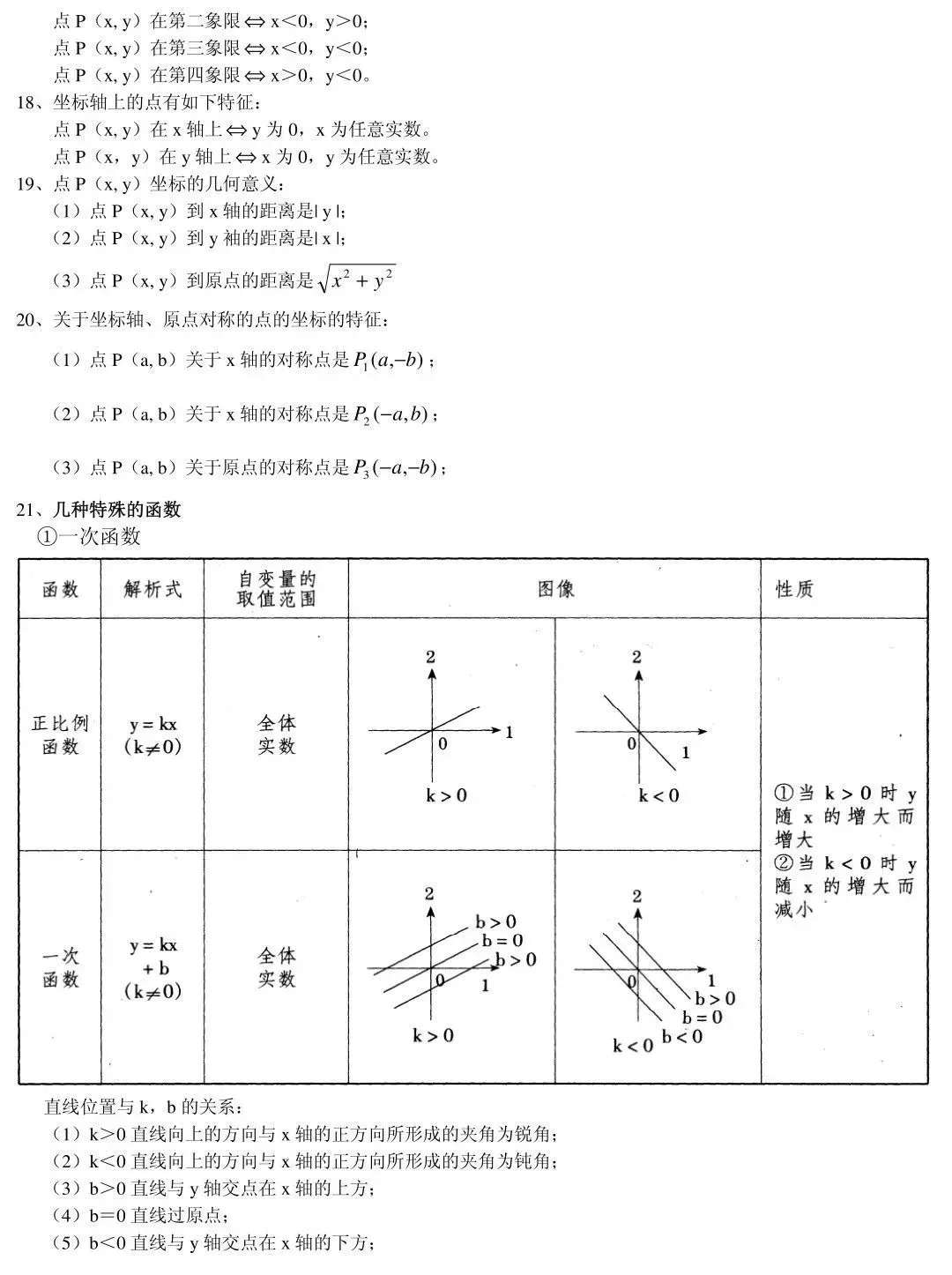 【初中数学】85条基础知识点总结，总有你需要的那一点！(图4)