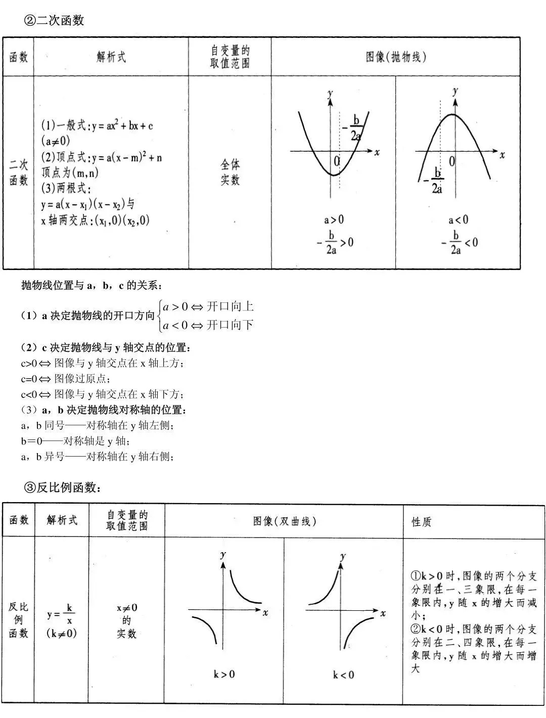 【初中数学】85条基础知识点总结，总有你需要的那一点！(图5)