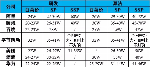 致2022届考生：计算机类院校和专业推荐！附就业前景和就读建议！(图4)