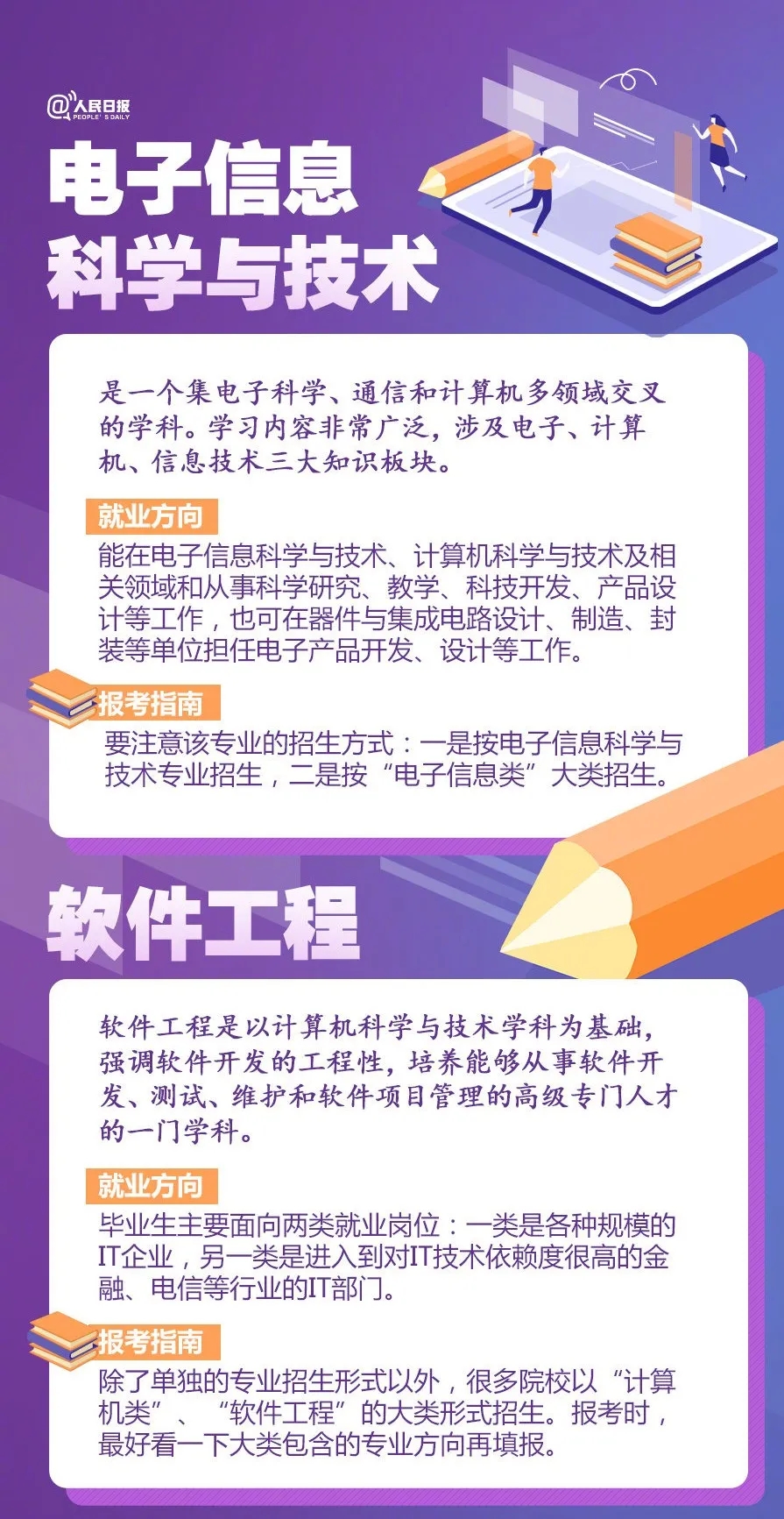 特别关注：人民日报盘点20大热门专业及报考热门问题，高中必看！(图6)