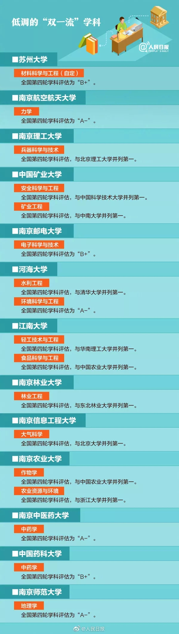 国内优质院校专业推荐，非985高校也有顶尖学科，建议收藏！(图6)