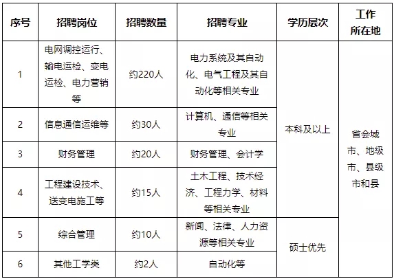 2021国家电网录取热门院校名单曝光!清华北大不在前70,这些大学更吃香!(图7) 2021国家电网录取热门院校名单曝光!清华北大不在前70,这些大学更吃香!(图7)