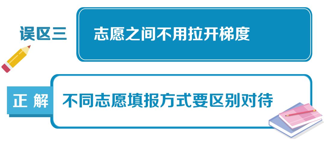 高考志愿填报十大误区一览，给2022届考生和家长参考！(图4)