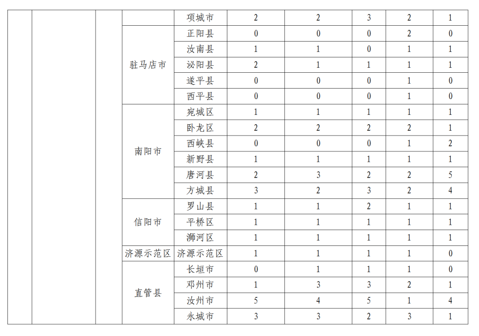 招5350人！2022年河南省地方公费师范生招生政策问答！(图12)
