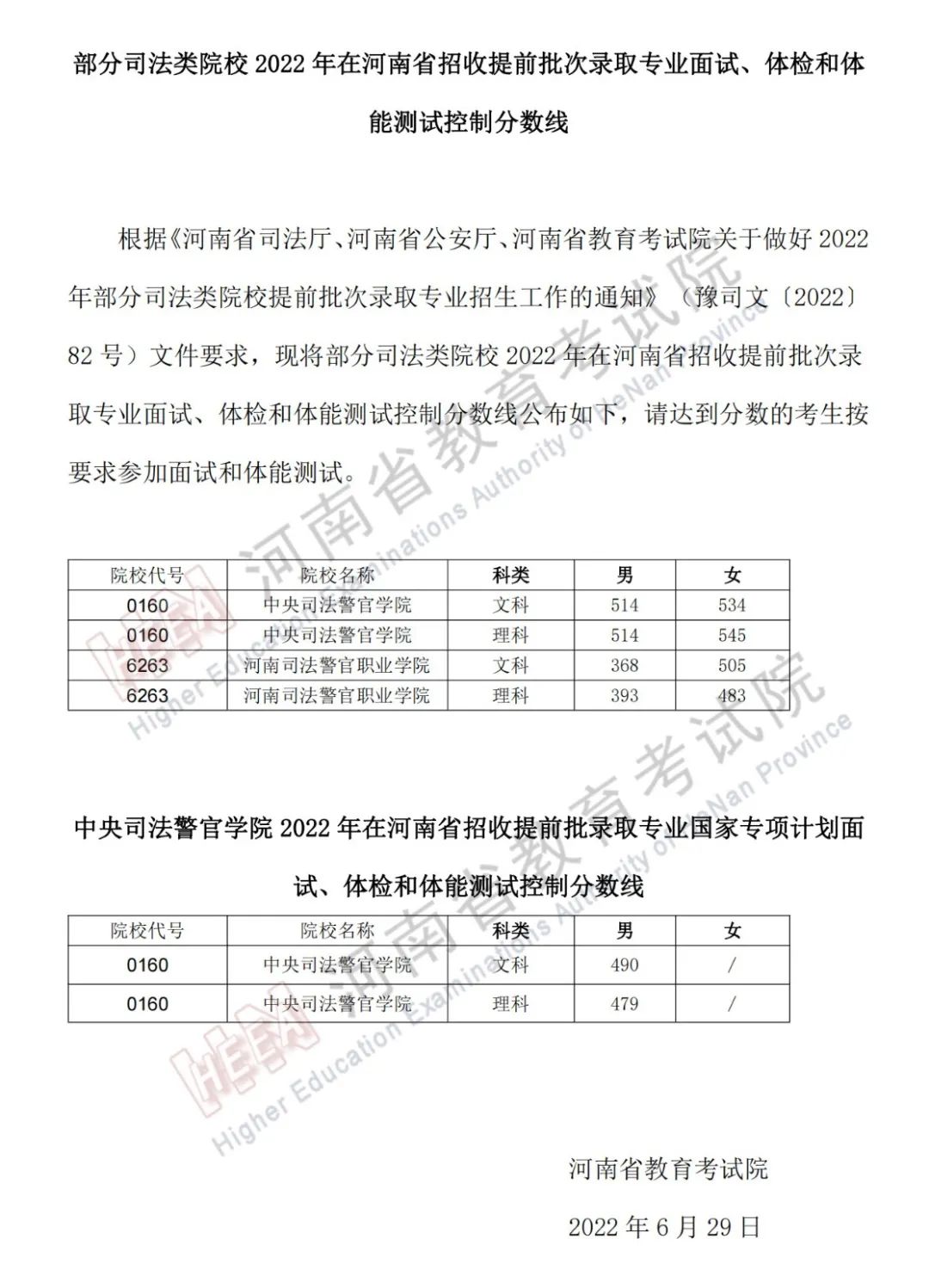 军队、公安、司法、消防类2022年在河南招生面试、体检控制线分数线！(图4)