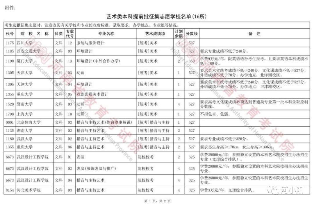 重要！艺术类本科提前批征集志愿院校名单公布，今日12时截止填报！(图3)