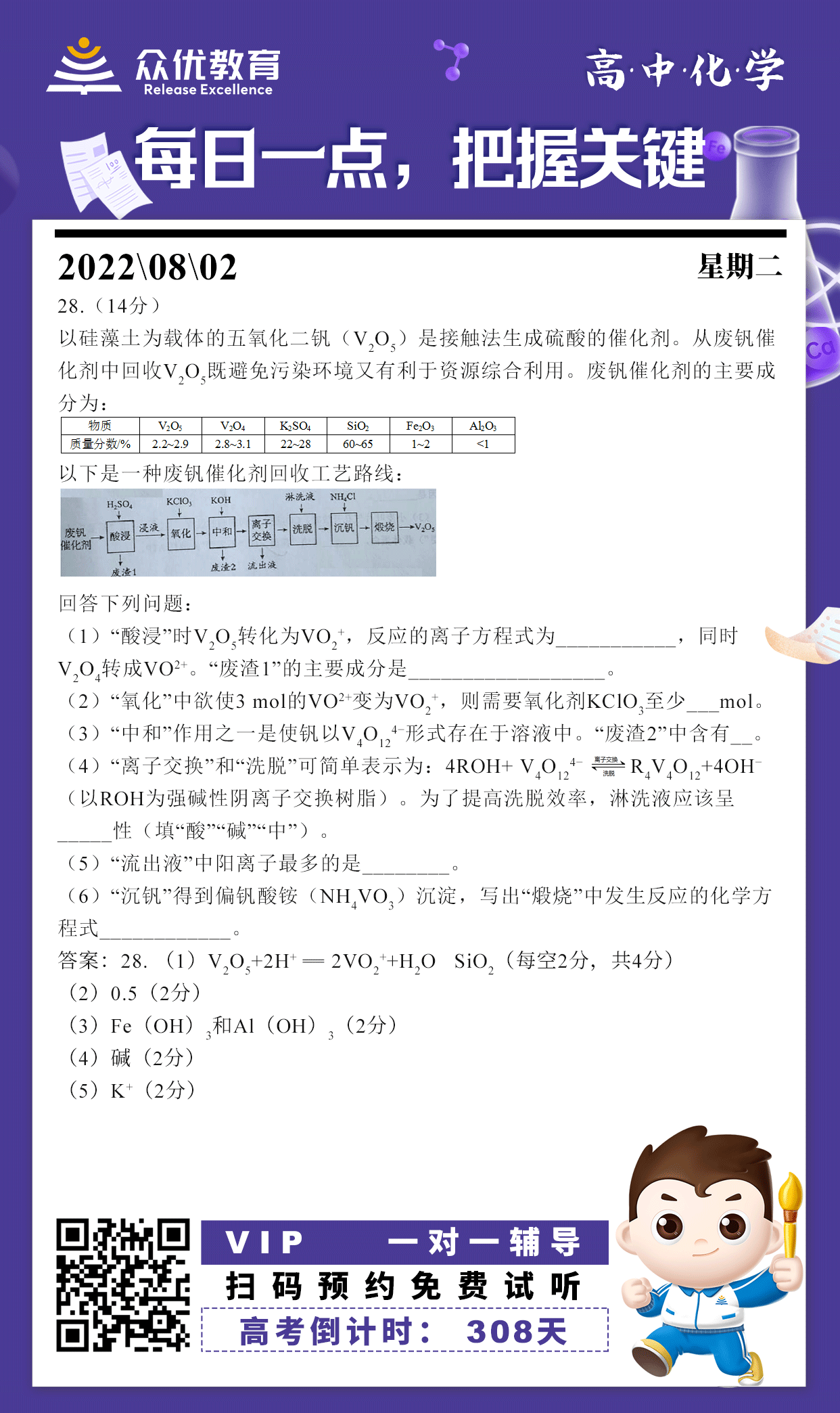 【高中化学】2016 · 新课标III卷：五氧化二钒的相关化学反应(图1)