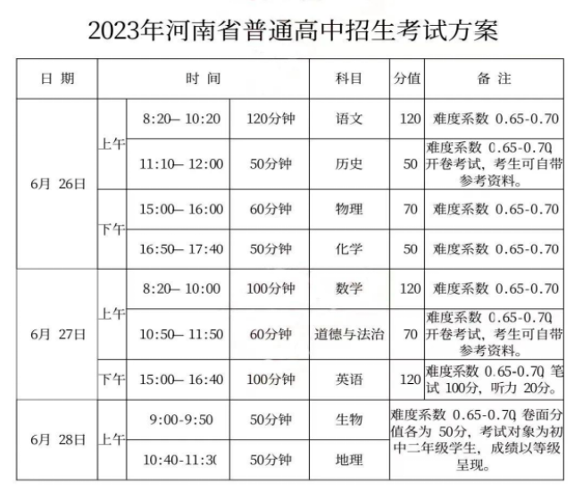 速看！2023年河南省中招考试将于6月26日至28日进行，考试方案公布！(图2)