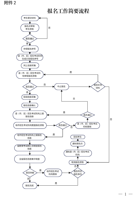 河南2026高招报名10月28日开始!附相关事宜问答!(图3) 河南2026高招报名10月28日开始!附相关事宜问答!(图3)